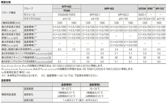 /pim-assets/medias_converted/Standard/Mitutoyo/Media/Illustration/17_Coordinate Measuring Machines/21_0_CRYSTAApexV1600_202607_1_1_jp.jpg
